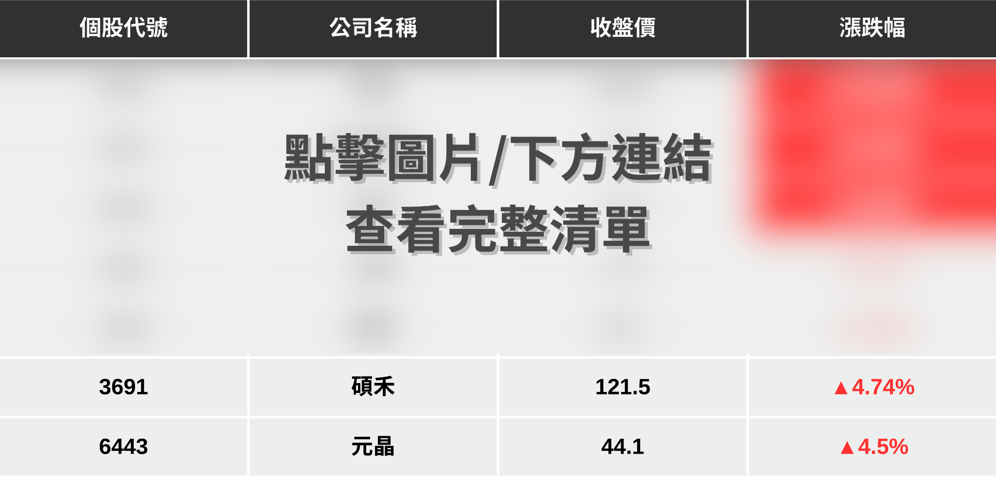 【最新消息】太空AI、鈣鈦礦題材，「7檔概念股」全面轉強！