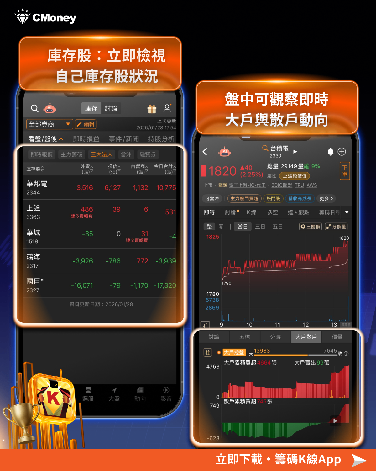 封關行情上漲率達85％！關鍵4指標跟上行情