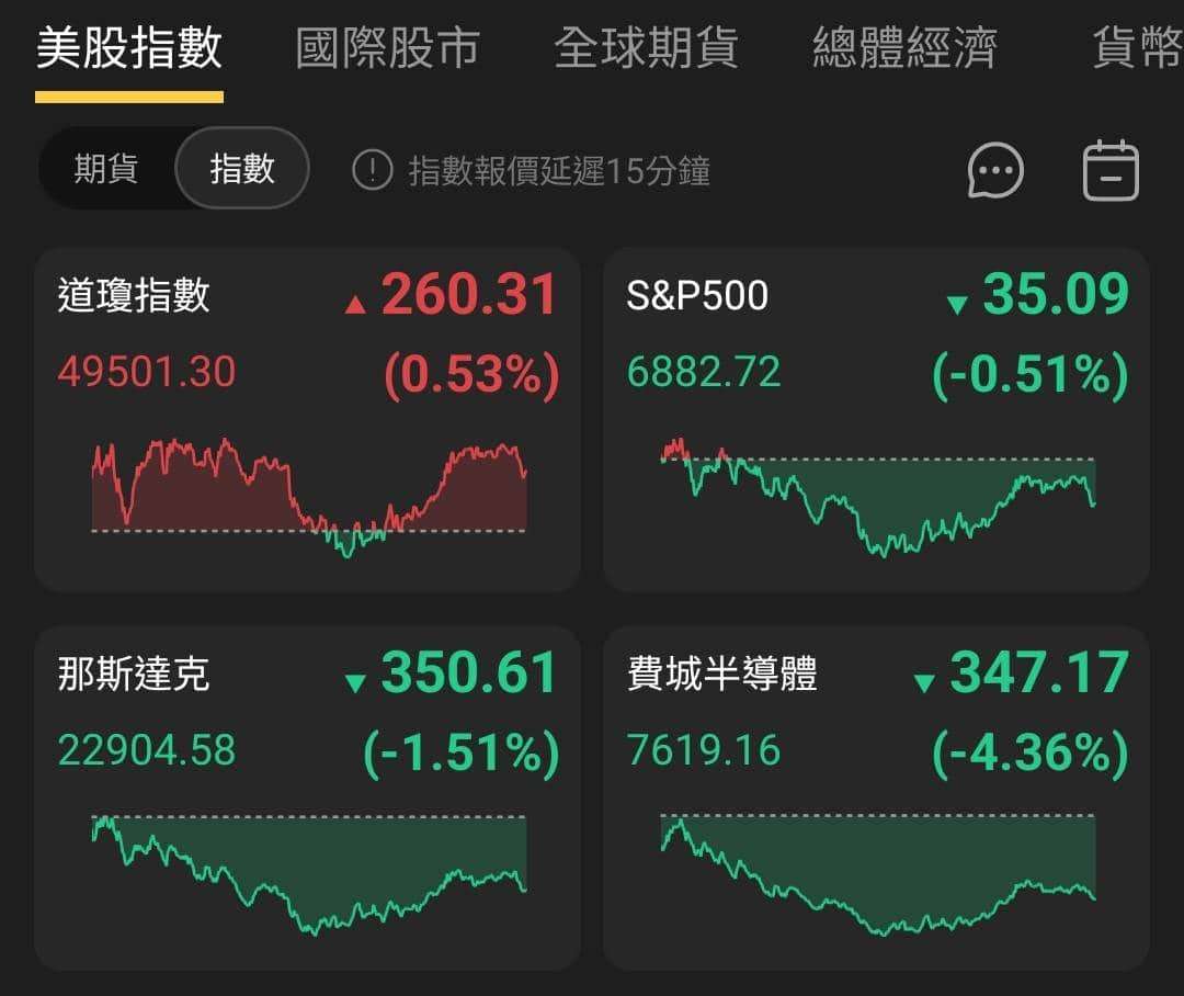 【匯金油整理】黃仁勳：AI取代軟體的看法，不合邏輯
