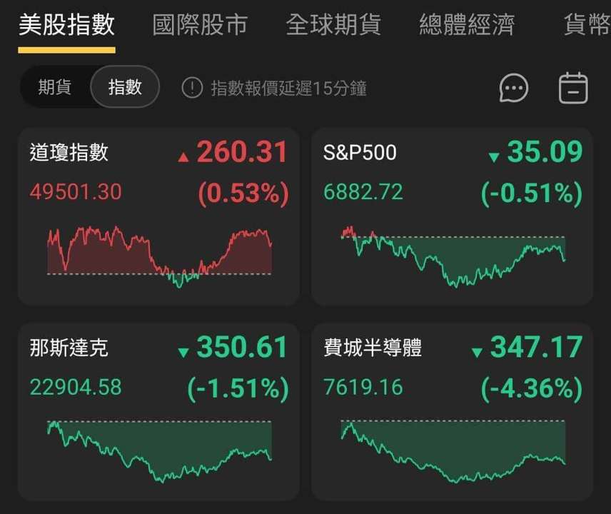 【匯金油整理】黃仁勳：AI取代軟體的看法，不合邏輯