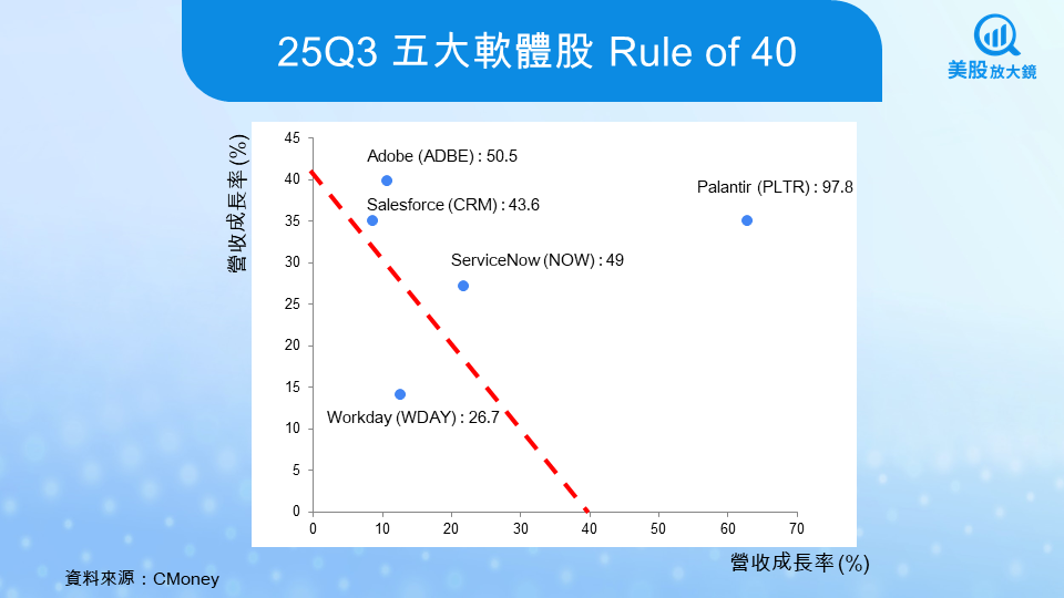 【關鍵趨勢】軟體股跌爛了,現在是撿便宜,還是該閃更遠?