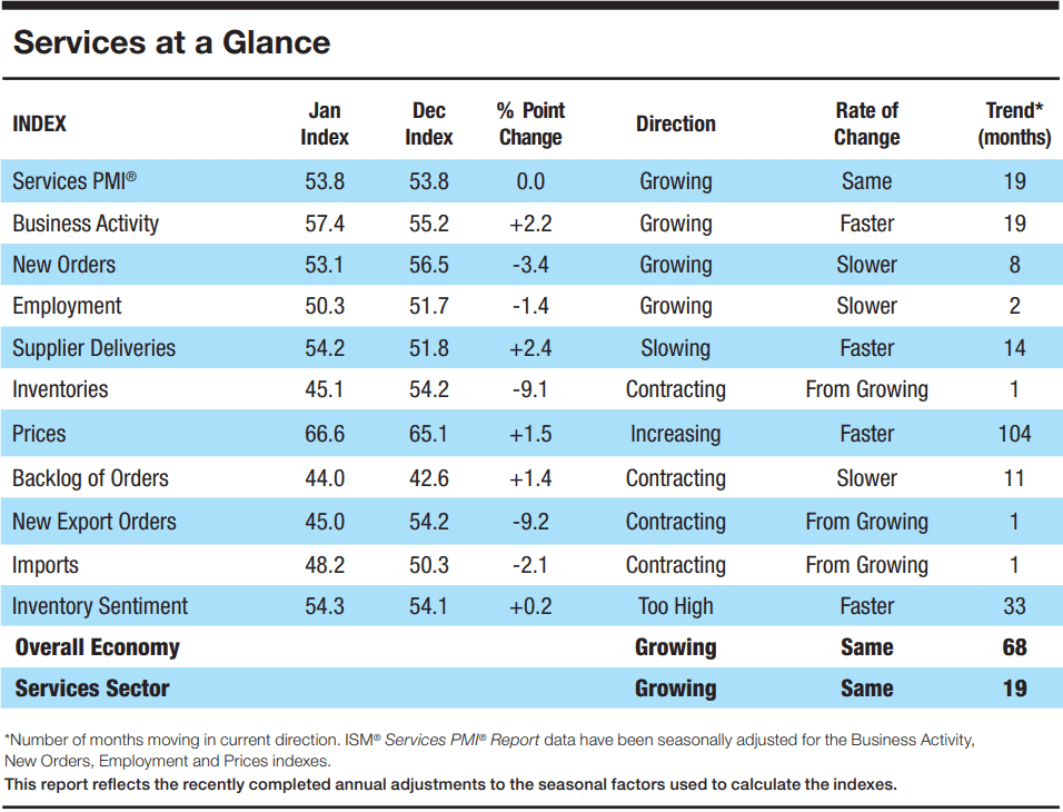 【匯金油整理】黃仁勳：AI取代軟體的看法，不合邏輯