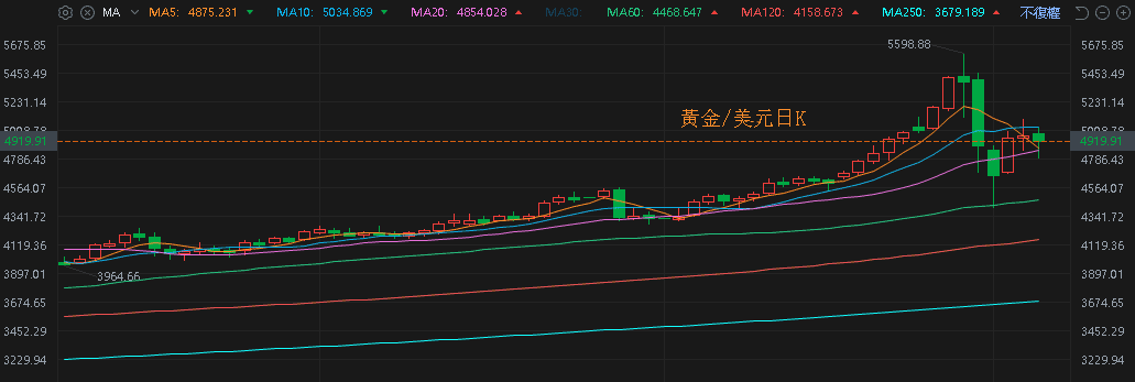 【匯金油整理】黃仁勳：AI取代軟體的看法，不合邏輯