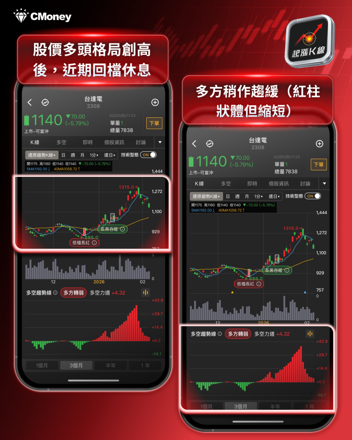 【最新消息】輝達擬投資200億元,「8檔概念股」有望受惠?