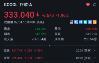 GOOGLE 2025 Q4 財報與 2026展望