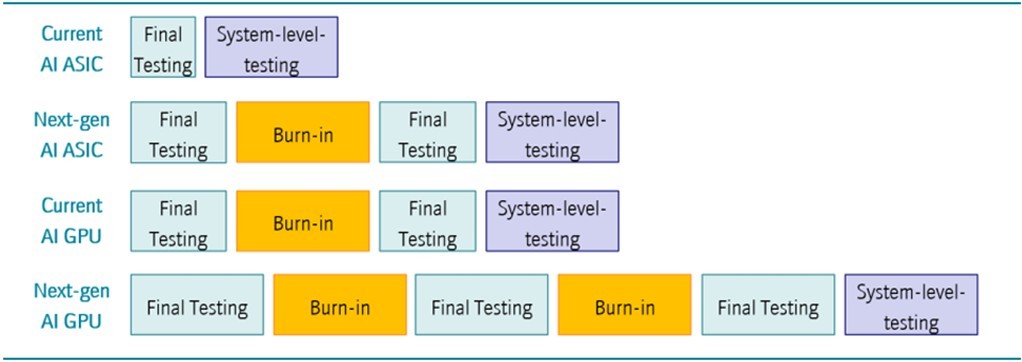 【產業戰報】擠身台灣前二十大市值，後段封測設備龍頭訊息更新