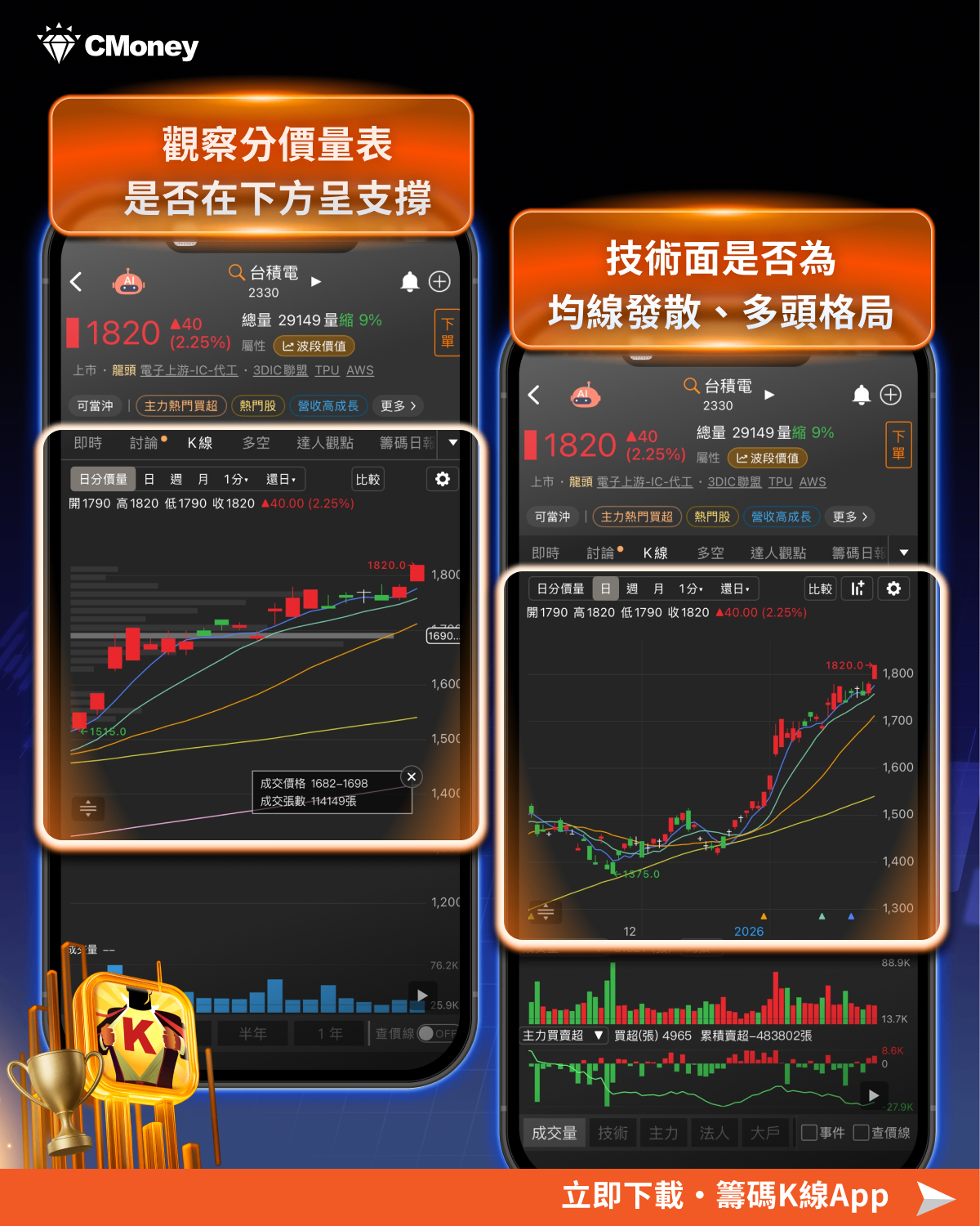 封關行情上漲率達85％！關鍵4指標跟上行情