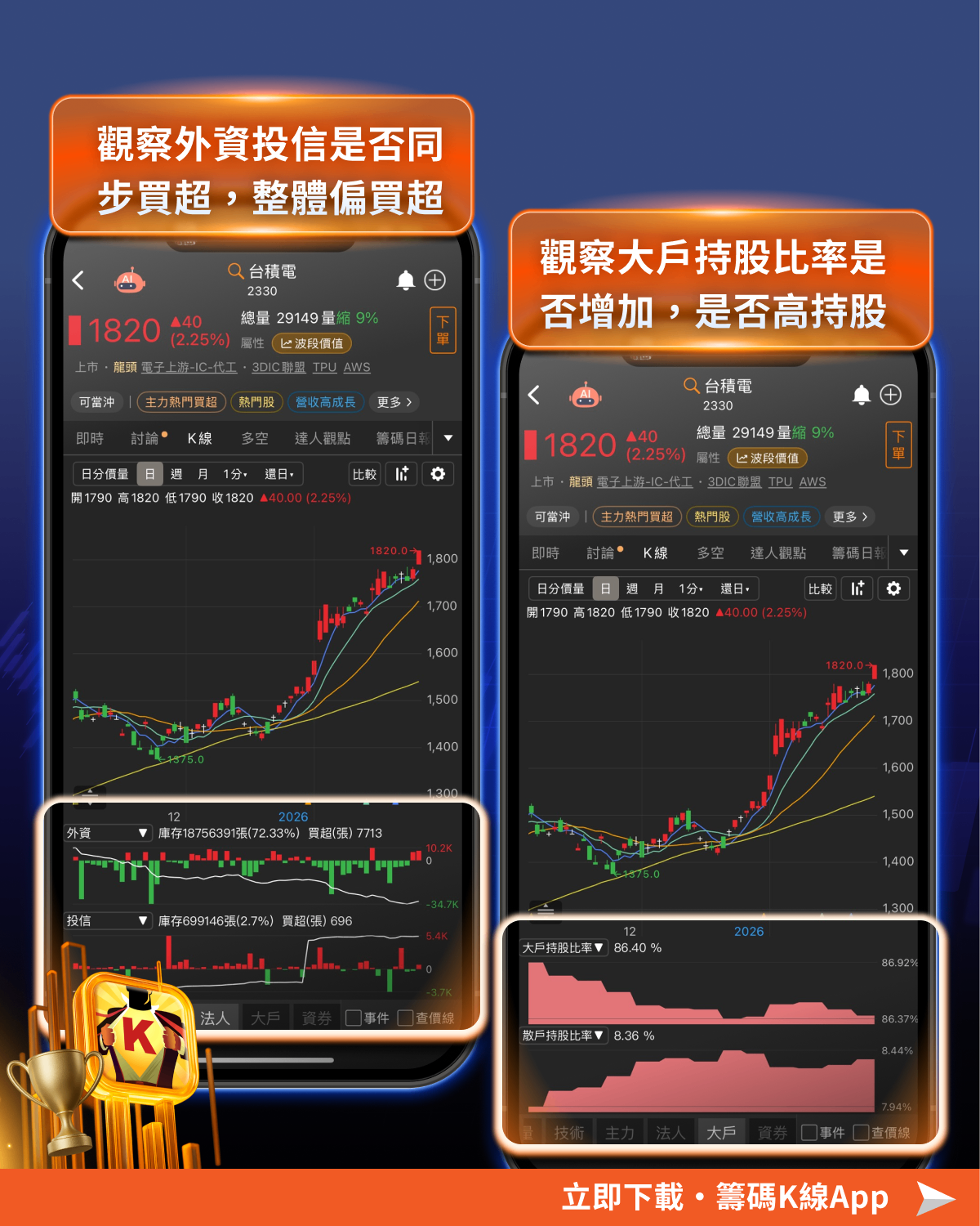 封關行情上漲率達85％！關鍵4指標跟上行情