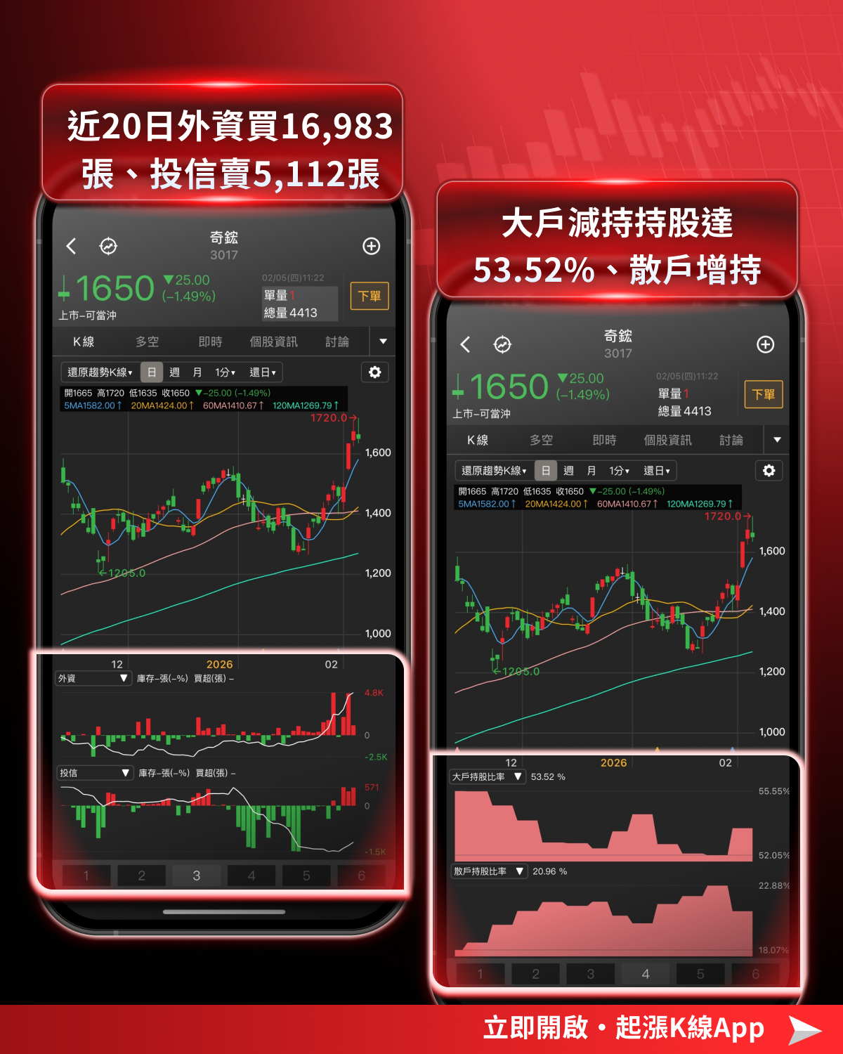 【最新消息】輝達擬投資200億元,「8檔概念股」有望受惠?