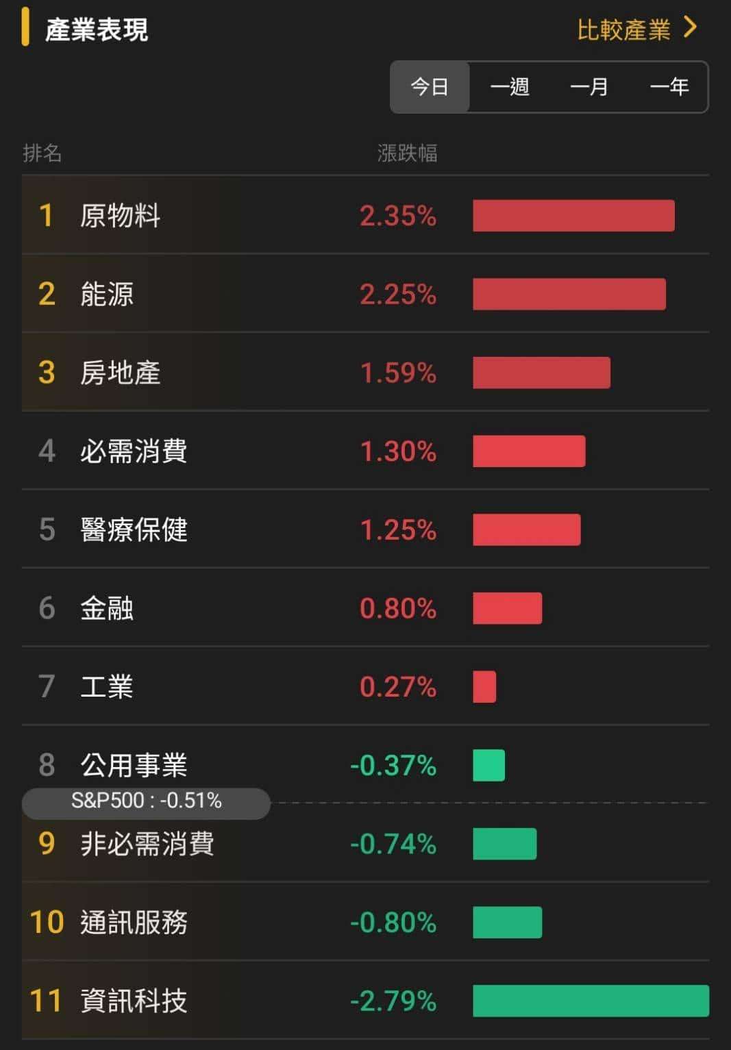 【匯金油整理】黃仁勳：AI取代軟體的看法，不合邏輯
