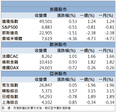 低軌衛星供應鏈續熱！敬鵬(2355)股價攻高鎖漲停！