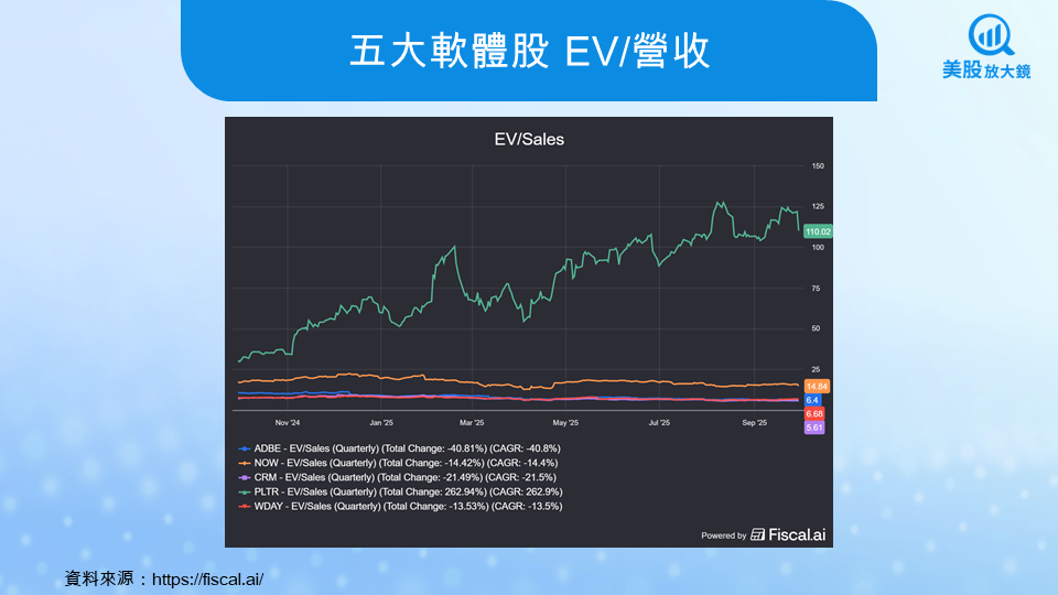 【關鍵趨勢】軟體股跌爛了,現在是撿便宜,還是該閃更遠?