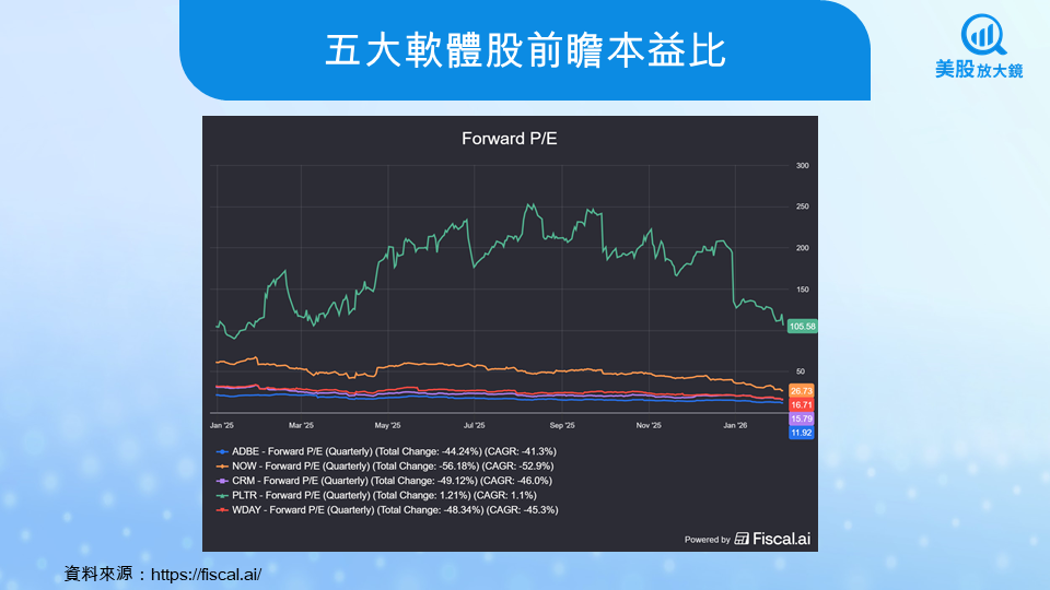 【關鍵趨勢】軟體股跌爛了,現在是撿便宜,還是該閃更遠?