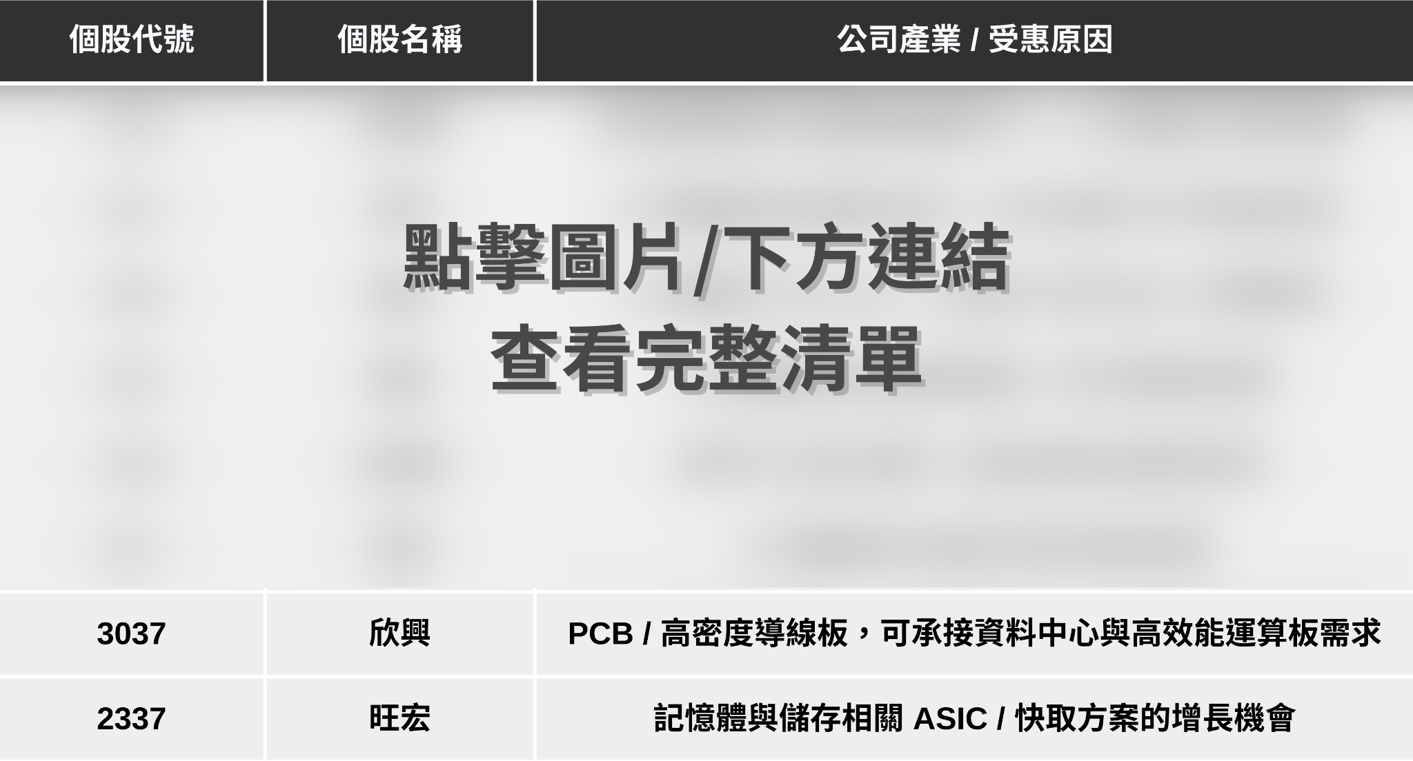【最新消息】輝達擬投資200億元,「8檔概念股」有望受惠?