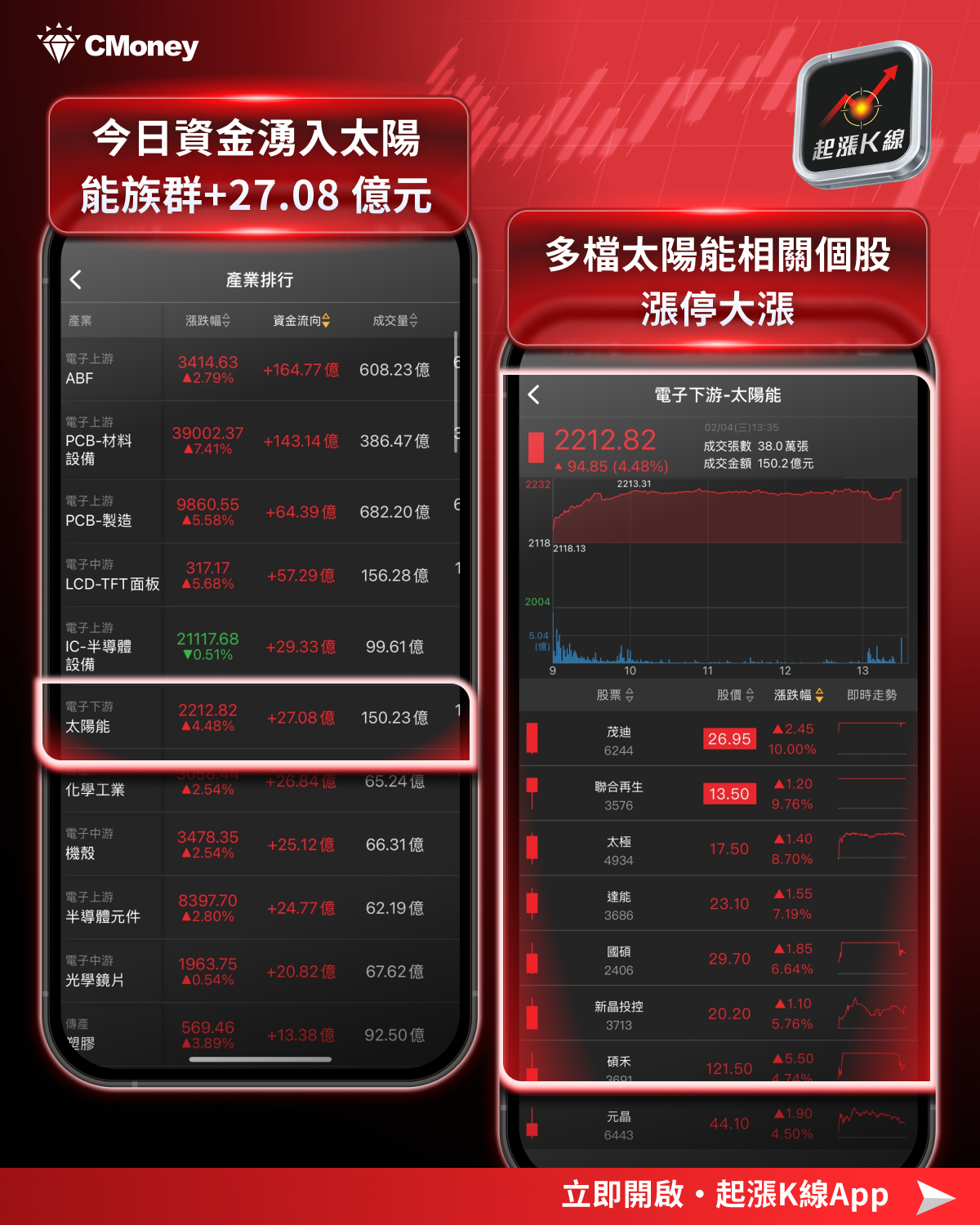 【最新消息】太空AI、鈣鈦礦題材，「7檔概念股」全面轉強！