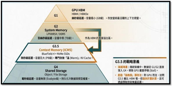 【產業戰報】記憶體快訊