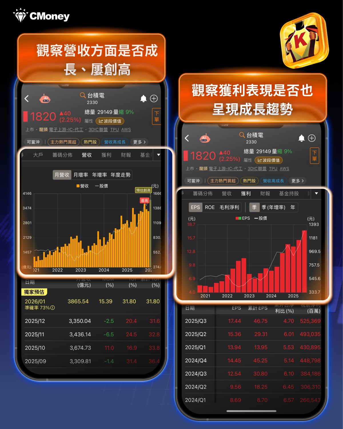 封關行情上漲率達85％！關鍵4指標跟上行情