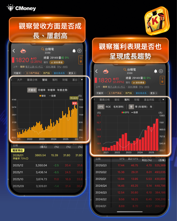 封關行情上漲率達85％！關鍵4指標跟上行情