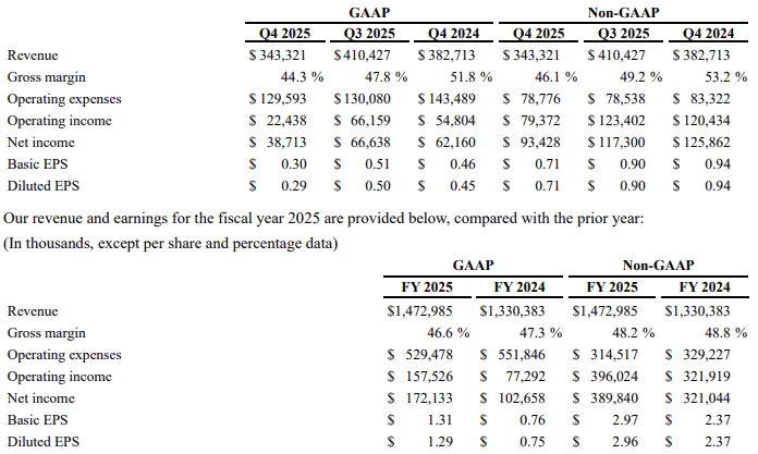 【匯金油整理】黃仁勳：AI取代軟體的看法，不合邏輯