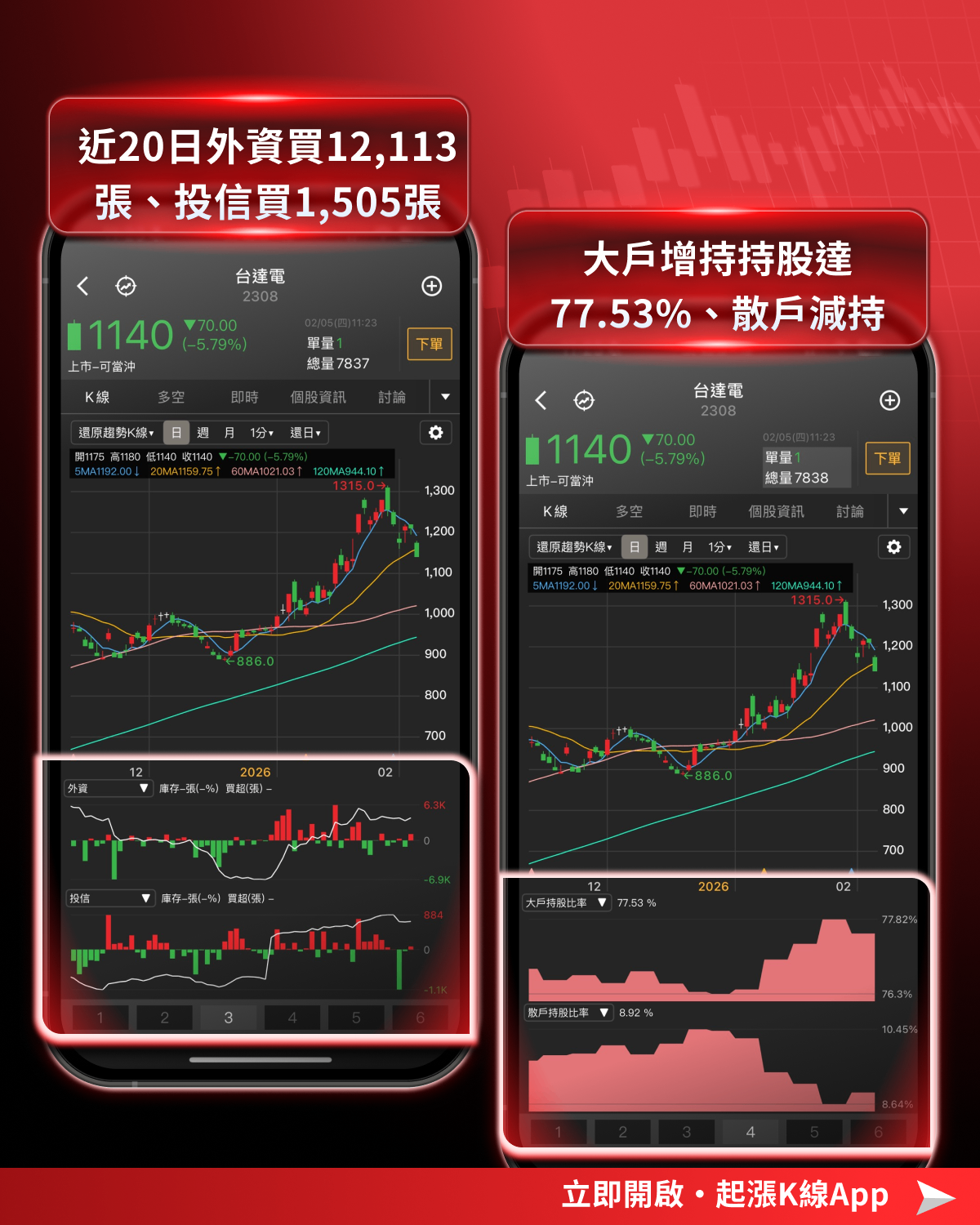 【最新消息】輝達擬投資200億元,「8檔概念股」有望受惠?