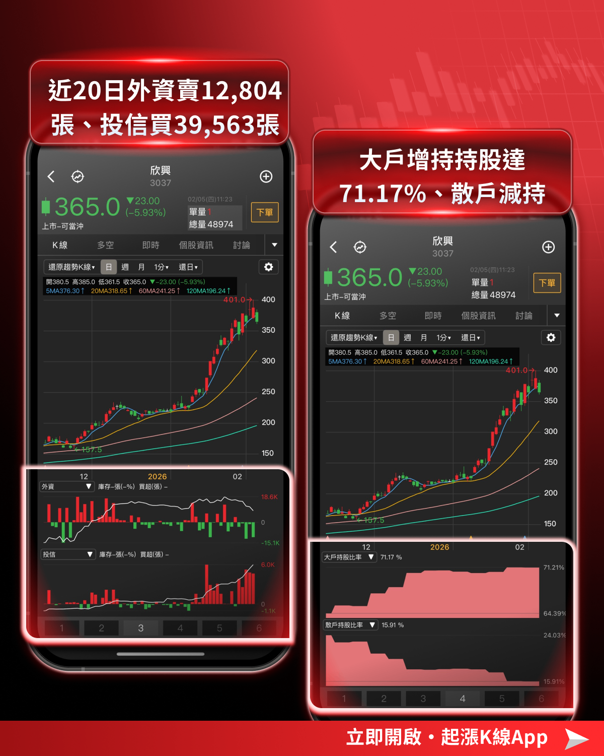 【最新消息】輝達擬投資200億元,「8檔概念股」有望受惠?