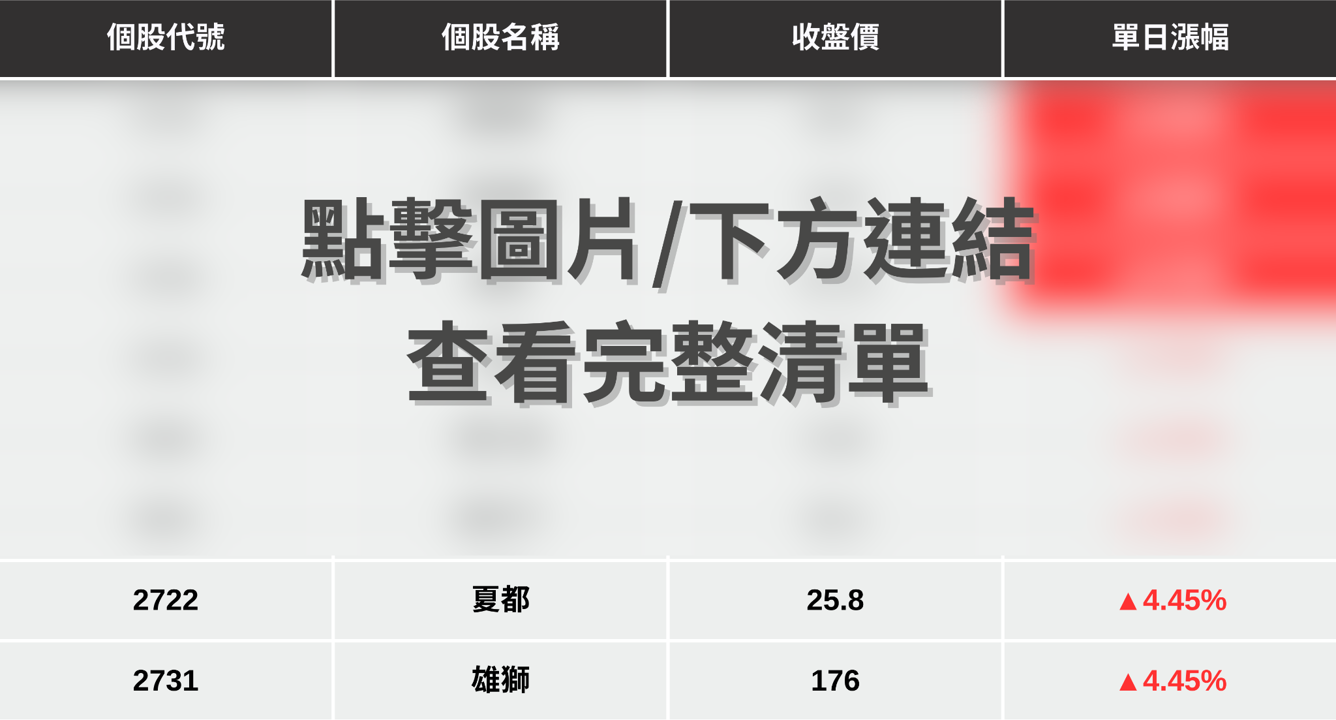 【最新消息】中國宣布觀光解禁,「8檔傳產股」逆勢點火!