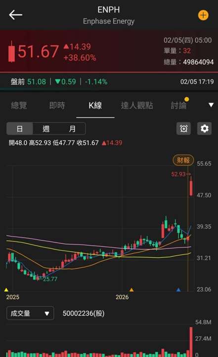 【匯金油整理】黃仁勳：AI取代軟體的看法，不合邏輯