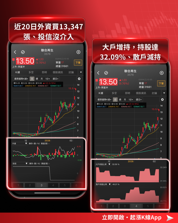 【最新消息】太空AI、鈣鈦礦題材，「7檔概念股」全面轉強！