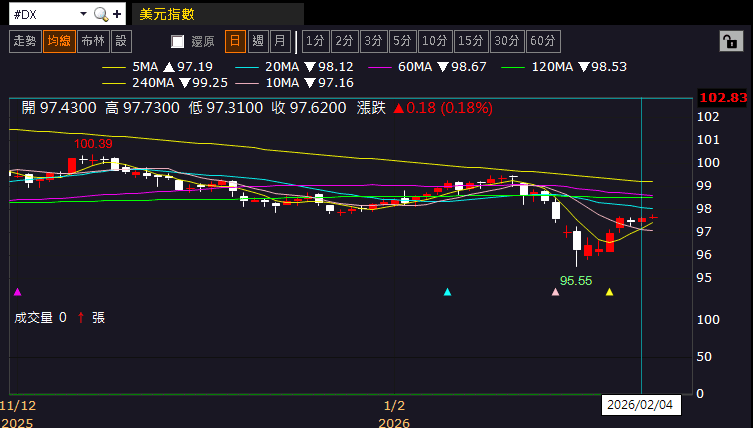 【匯金油整理】黃仁勳：AI取代軟體的看法，不合邏輯