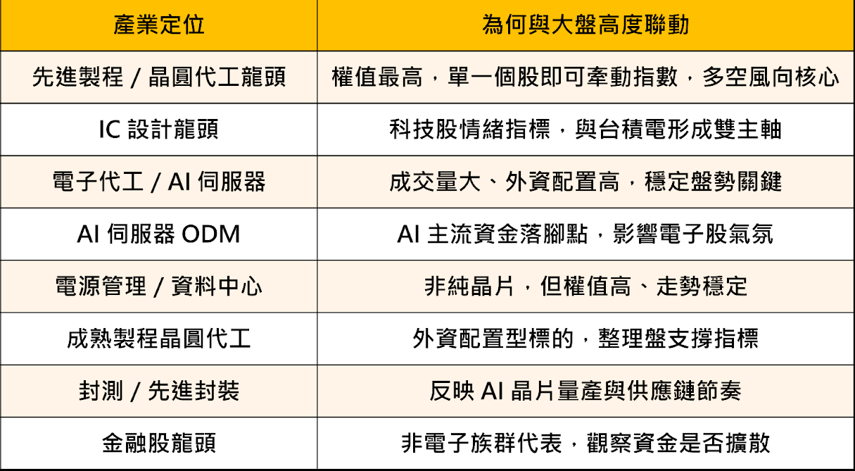 封關行情上漲率達85％！關鍵4指標跟上行情
