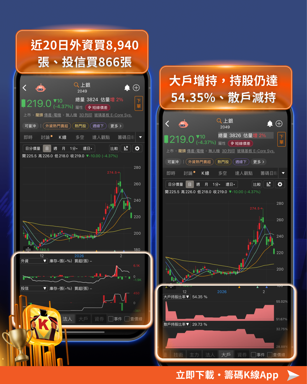 1.25 兆預算購入機器狗，「10檔概念股」行情再起?