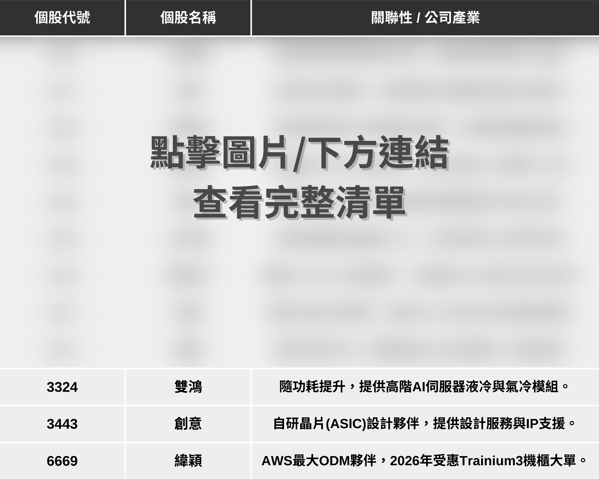 【最新消息】亞馬遜展望遭質疑,「12檔概念股」搶先關注!