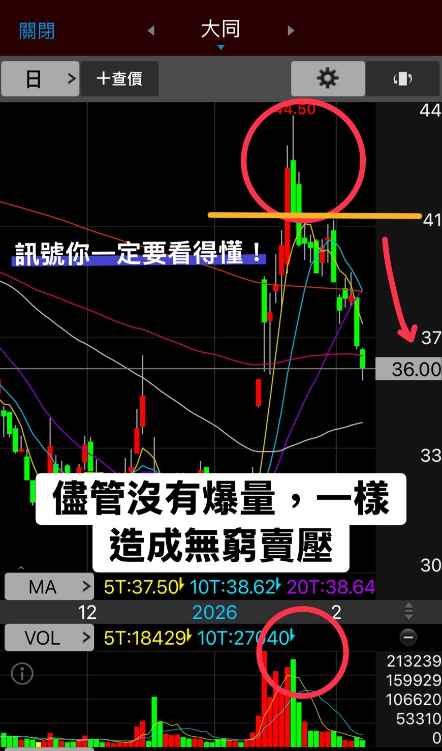 📝「技術教學EP9-黑棒帶上影線-複習篇」