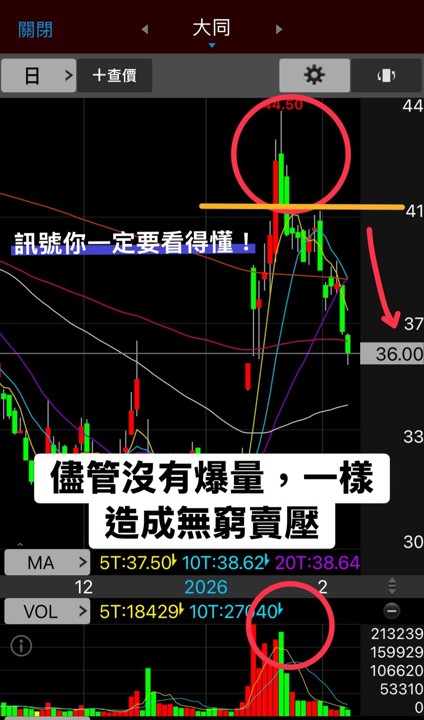 📝「技術教學EP9-黑棒帶上影線-複習篇」