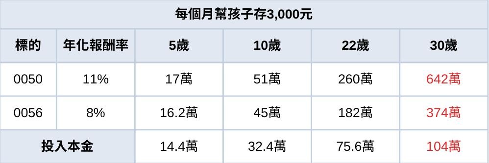 讓微軟、蘋果、可口可樂把錢吐回來給你!善用巴菲特「生活投資術」 大學一畢業就拿到2.5桶金