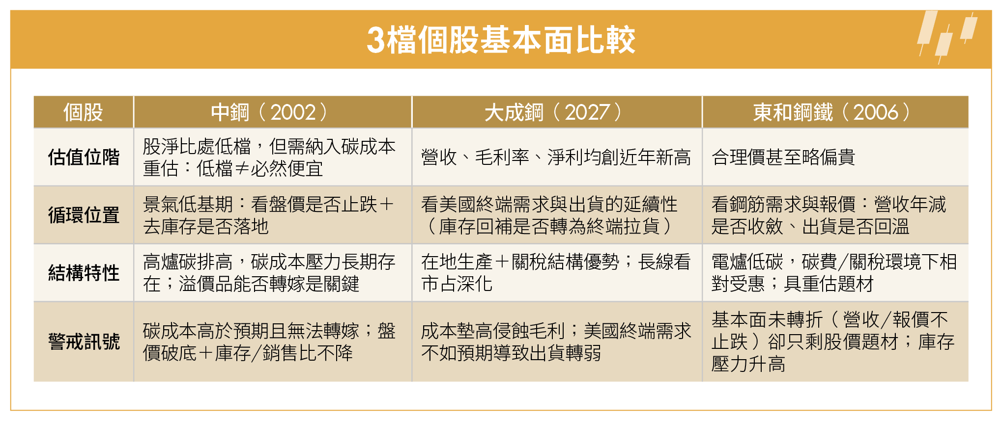 股人阿勳揭中鋼估值盲點！抓準鋼鐵反彈「3關鍵」 把賭行情變真獲利