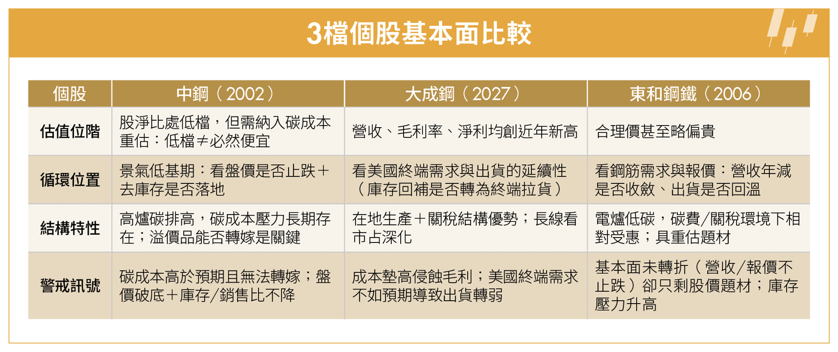 股人阿勳揭中鋼估值盲點!抓準鋼鐵反彈「3關鍵」 把賭行情變真獲利