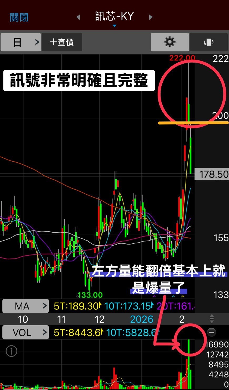 📝「技術教學EP9-黑棒帶上影線-複習篇」