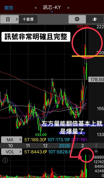 📝「技術教學EP9-黑棒帶上影線-複習篇」