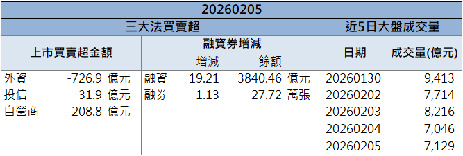 營收創63個月新高!國碩(2406)逆勢走強鎖漲停!