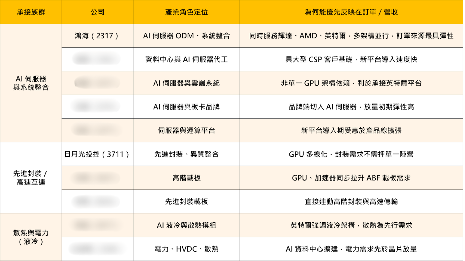 英特爾 GPU宣戰輝達!「10檔」概念股將迎大單?