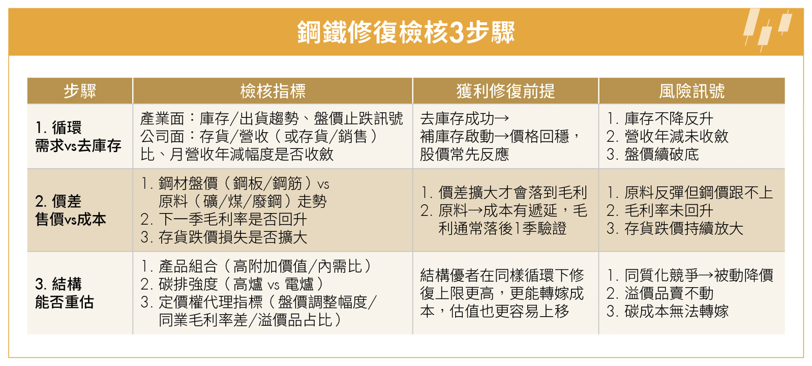 股人阿勳揭中鋼估值盲點!抓準鋼鐵反彈「3關鍵」 把賭行情變真獲利