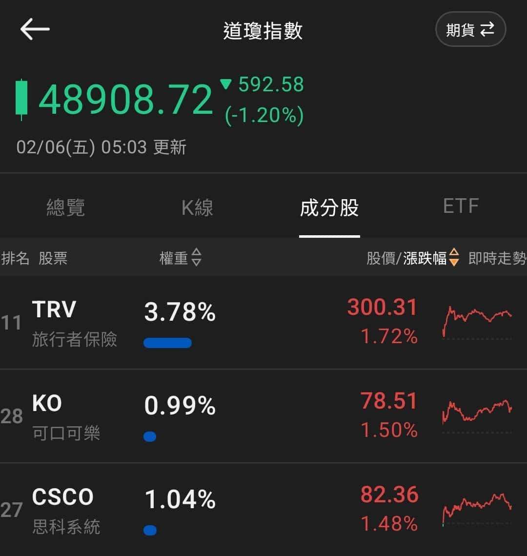 【匯金油整理】川普:應讓美專家,制定新長期核武條約