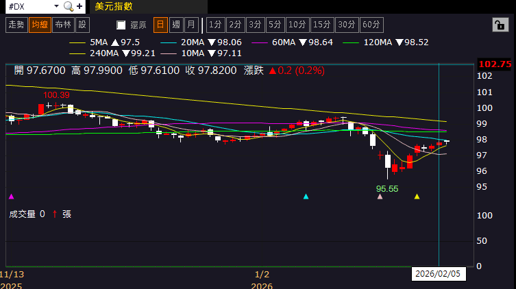 【匯金油整理】川普:應讓美專家,制定新長期核武條約
