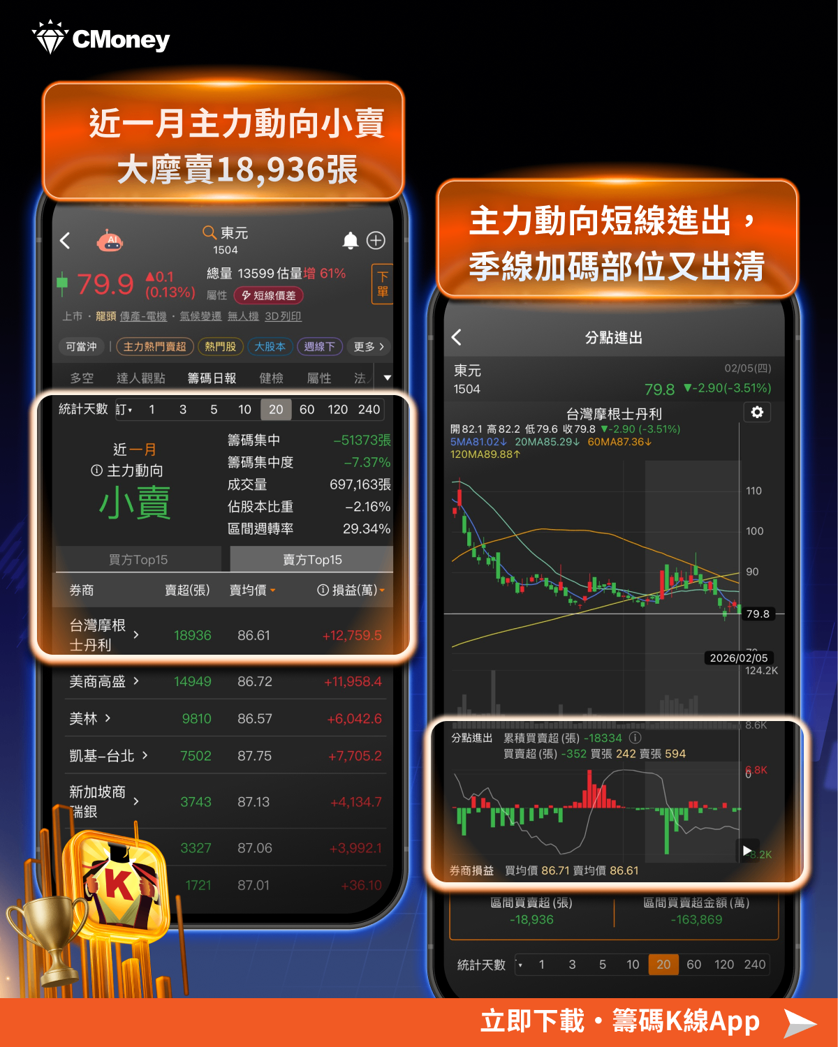 1.25 兆預算購入機器狗，「10檔概念股」行情再起?