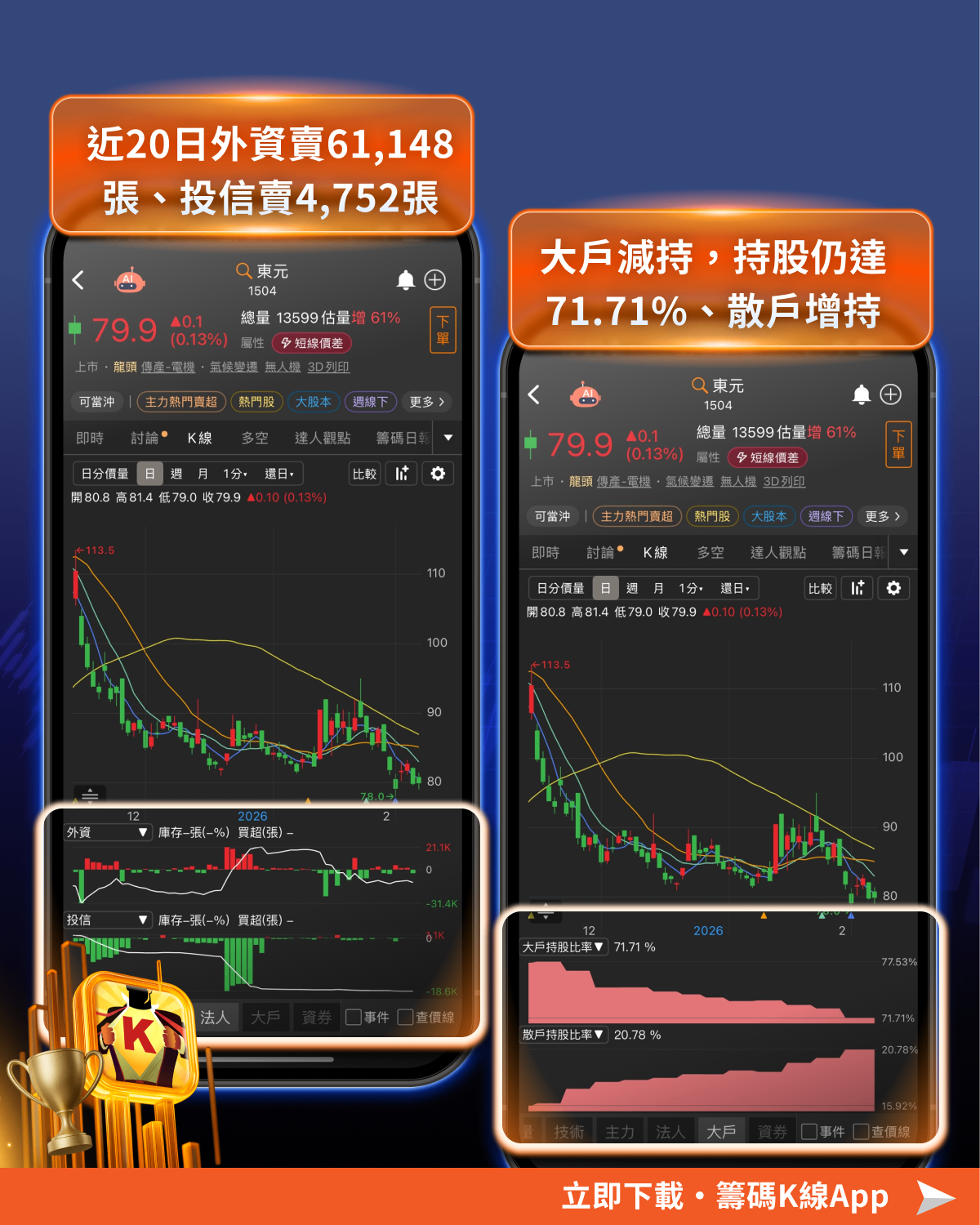 1.25 兆預算購入機器狗，「10檔概念股」行情再起?