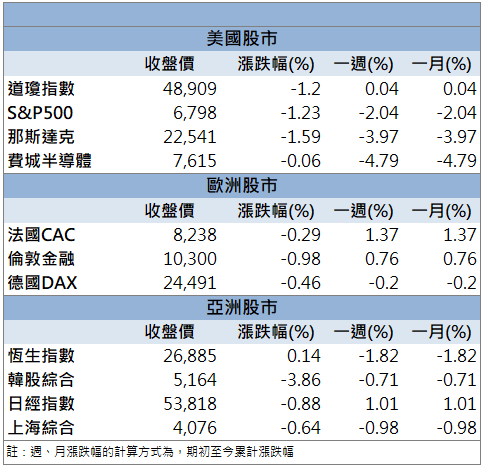 營收創63個月新高!國碩(2406)逆勢走強鎖漲停!