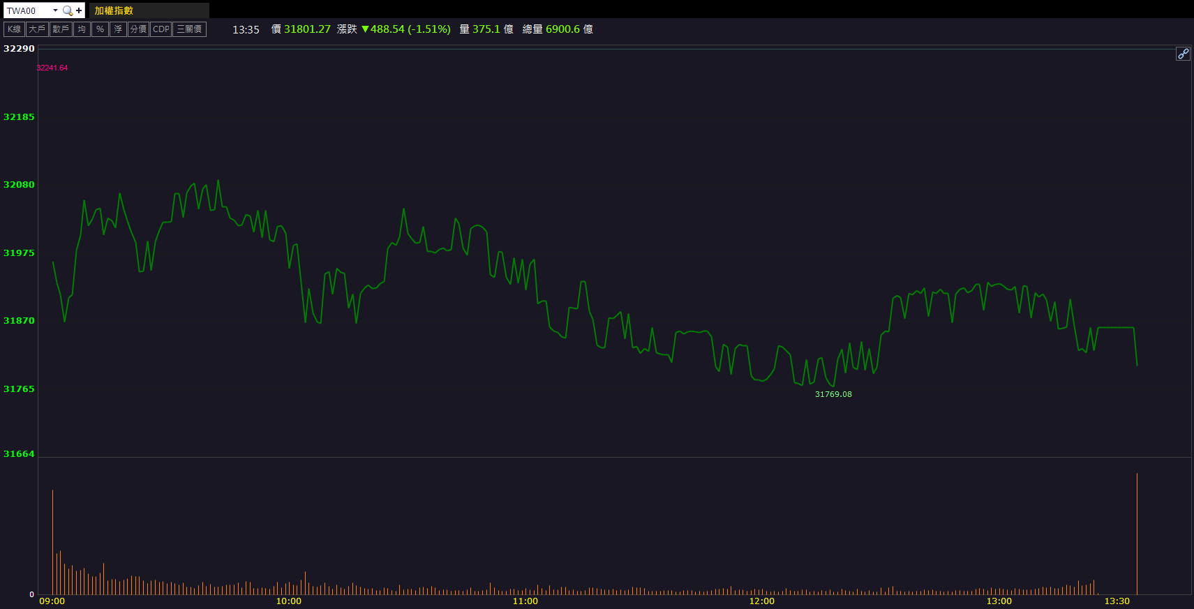 營收創63個月新高!國碩(2406)逆勢走強鎖漲停!