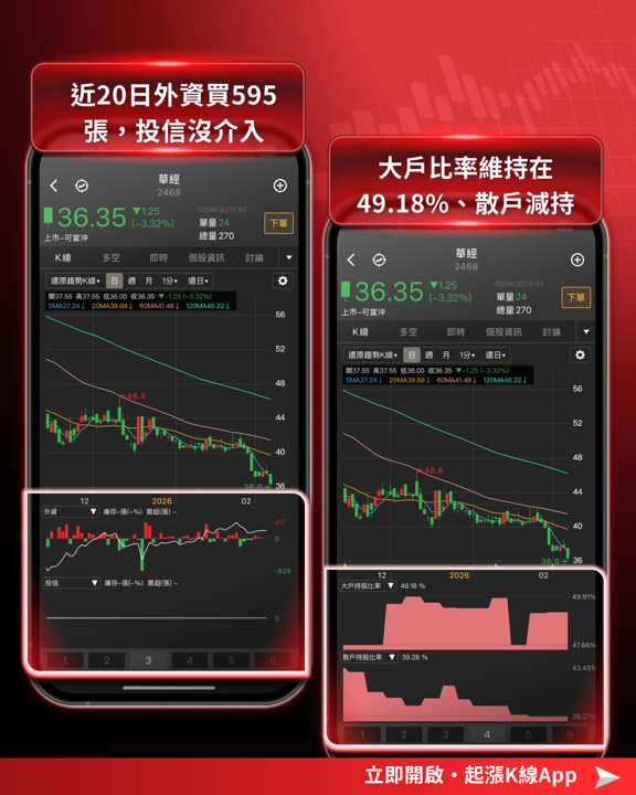 【最新消息】黃仁勳反駁取代論,「5檔軟體股」搶先關注!