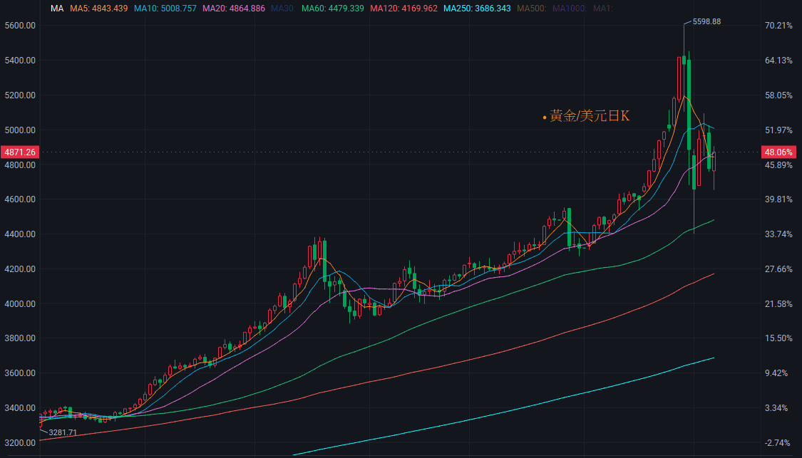 【匯金油整理】川普:應讓美專家,制定新長期核武條約